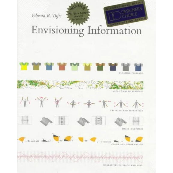 Pre-Owned Envisioning Information