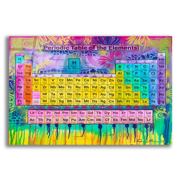Epic Art 'Periodic Table of the Elements' by Dean Russo, Acrylic Glass Wall Art, 24"x16"