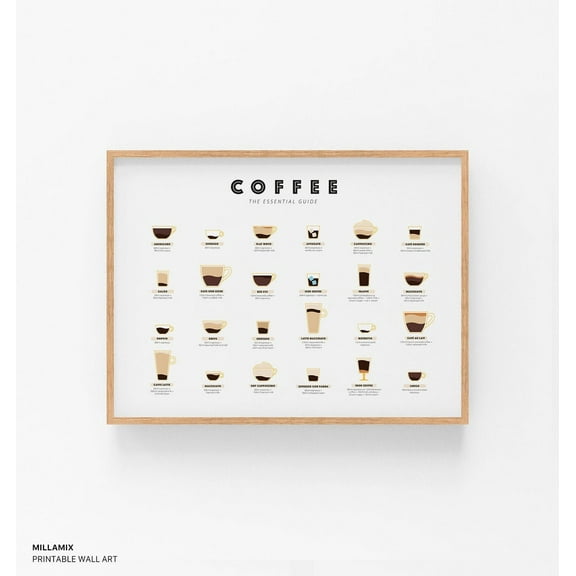 Espresso Coffee Guide Print, Coffee Types Poster, Kitchen Wall Art Home Decor #1683, 8x12 UNFRAMED