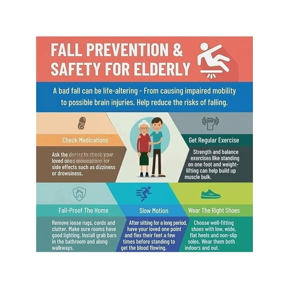 Essential Fall Prevention and Senior Safety Poster for Elderly Home Accident Prevention Wall Decor