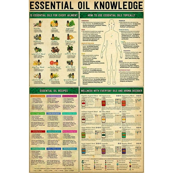 Essential Oil Knowledge Metal Sign Essential Oil Recipes Infographic Posters Vintage Plaque For Home Club Room Wall Decor 12x8 Inches