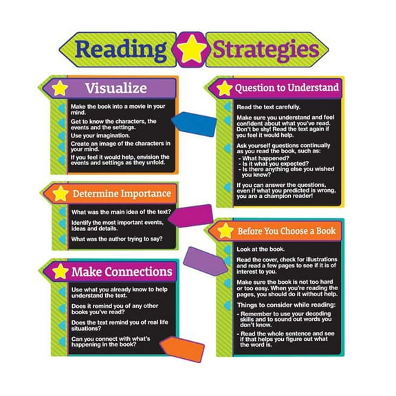Eureka Reading Strategies Bulletin Board Set