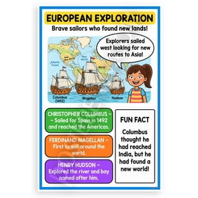 European Exploration Christopher Columbus Magellan Hudson Educational 12x18 US Made Poster