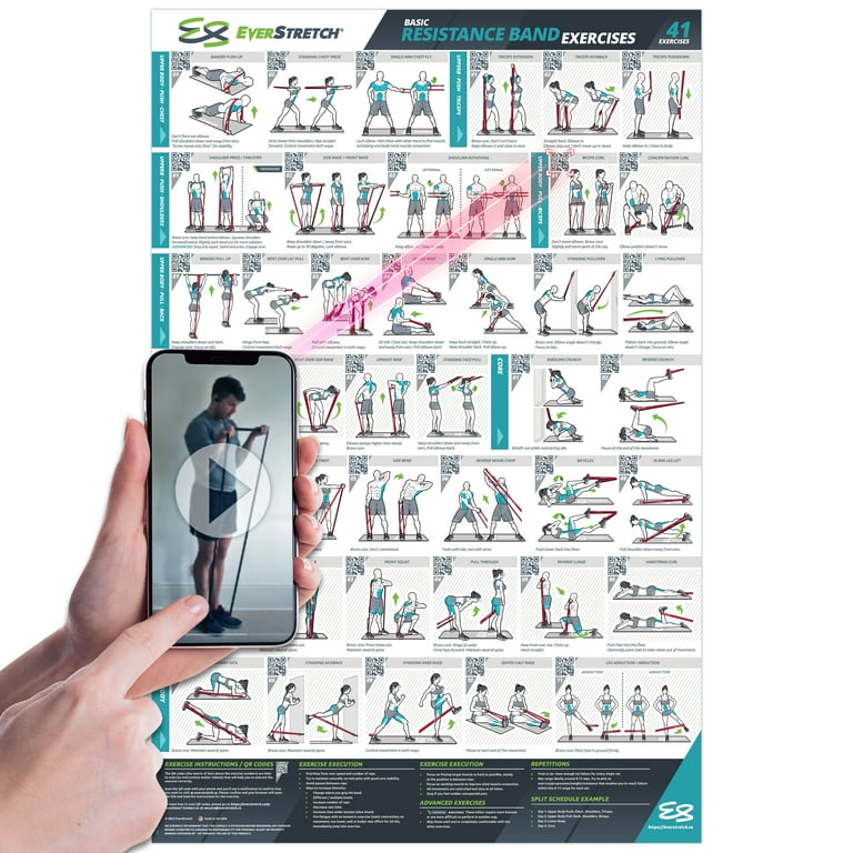 EverStretch Resistance Band Poster for Home Gym with Video Instructions Large 23 x 35 Laminated Workout Chart Resistance Band Workout Posters for Home Gym Total Body Exercise Posters Walmart