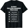 thumbnail image 1 of Every Programmers Process - Funny Programming coding Gift T-Shirt, 1 of 3