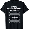 thumbnail image 1 of Every Programmers Process - Funny Programming coding Gift T-Shirt, 1 of 3