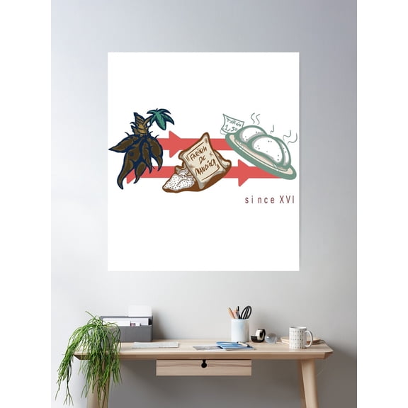 Evolution Of Tapioca Poster Wall Art, Modern Wall Decor For Living Room Bedroom, 8x12 UNFRAMED