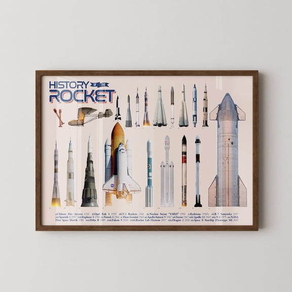 Evolution Of The Rocket Poster, Space Exploration Wall Art, Unframed Paper Poster 8x10in