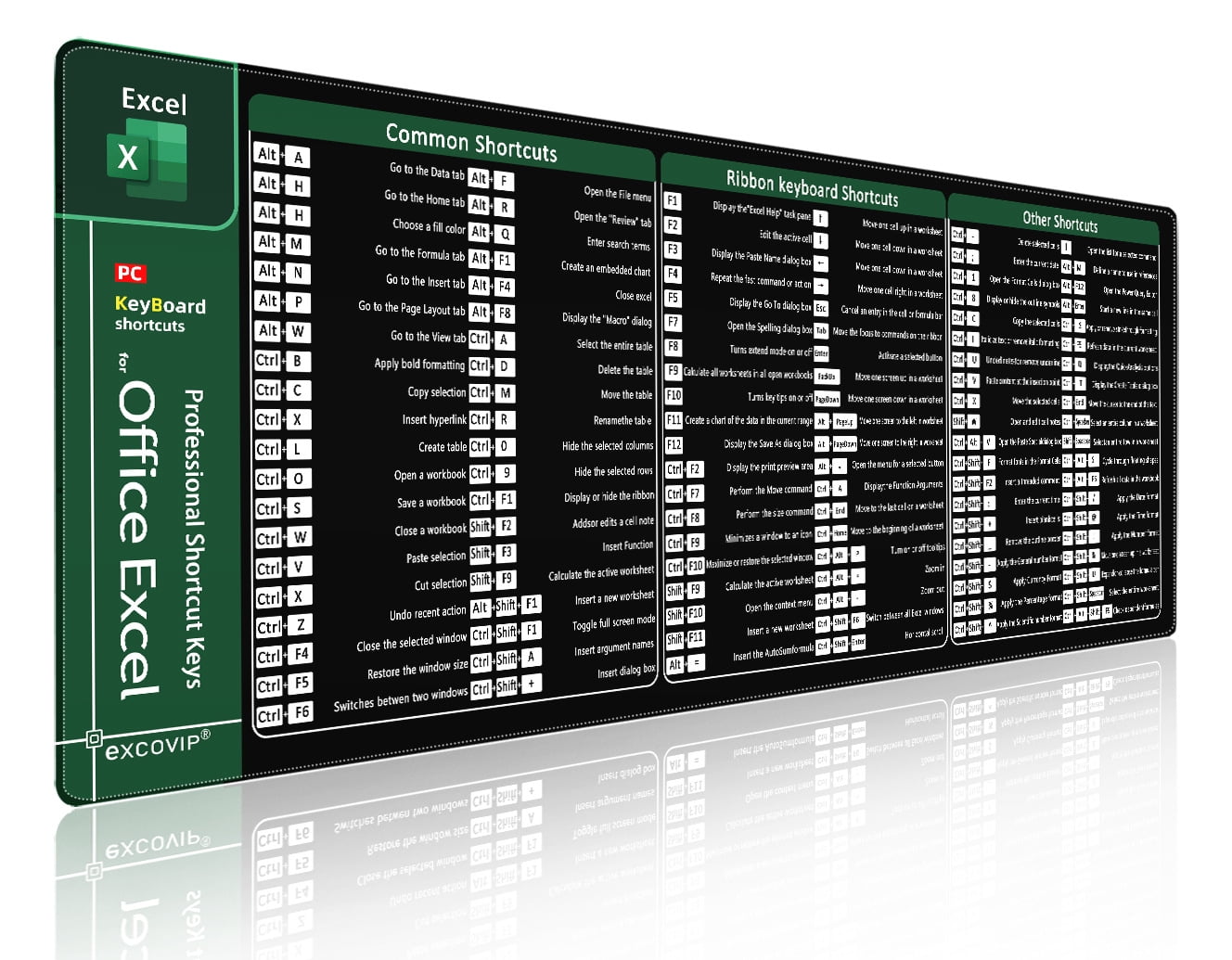 Excel Cheat Sheet Desk Mat, Updated Shortcuts Mouse Pad, Computer mat ...