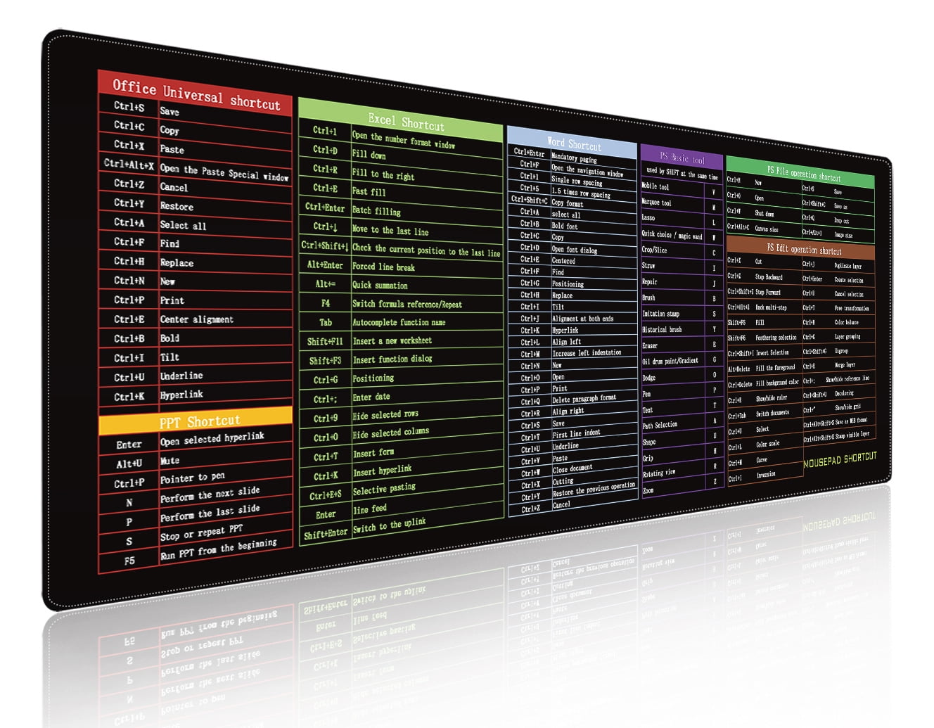 Excel Cheat Sheet Desk Mat, Updated Shortcuts Mouse Pad, Computer mat ...