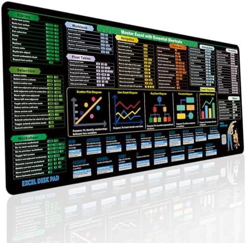Excel Cheat Sheet Desk Pad (31.5x11.8in) | 2024 Shortcut Keys & Formulas Reference Mat with Stitched Edges - Non-Slip XL Office Desk Mat for Accountants, Coders & Excel Productivity