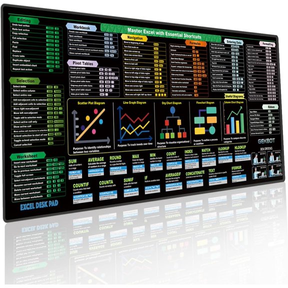 Excel Cheat Sheet Desk Pad (31.5x11.8in) - Extended Large Mouse Pad for Desk & Keyboard Mouse Mat with Shortcut Keys. Non-Slip XL Office Mat, Home Accessories & Gadgets for Men, Accountants