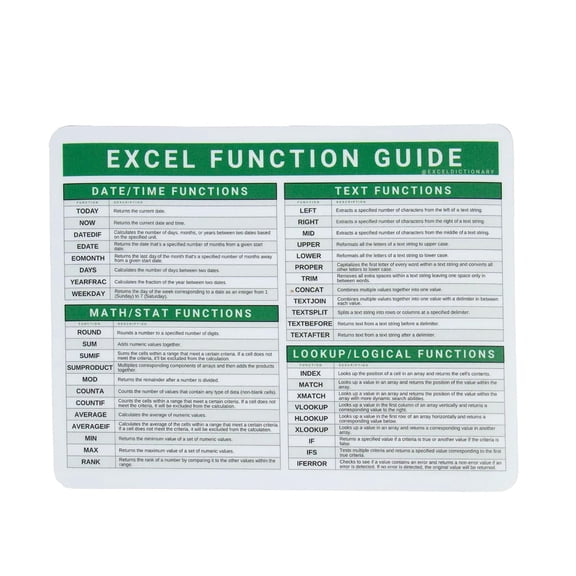 Excel Dictionary 40 Microsoft Office Excel Functions Reference Guide for Windows PC and MAC iOS Mousepad 7" x 9"