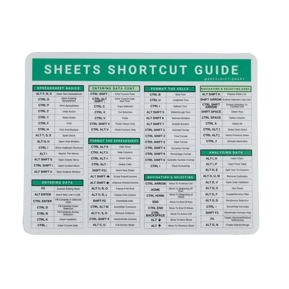 Excel Dictionary G-Sheets PC 84 Keyboard Shortcut Hotkeys Reference Guide Spreadsheets Mousepad 7" x 9" (PC)