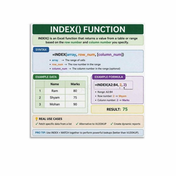 Excel INDEX Function Cheat Sheet Guide Poster Canvas for Living Room Bedroom Decor
