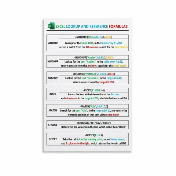 Excel Lookup Reference Formulas Cheat Sheet Educational Poster Canvas for Living Room Bedroom Decor