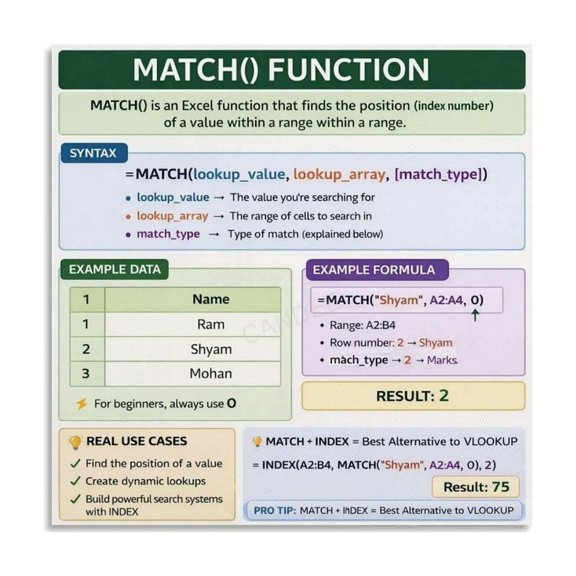 Excel MATCH() Function Cheat Sheet Guide Poster Canvas Painting Wall Art