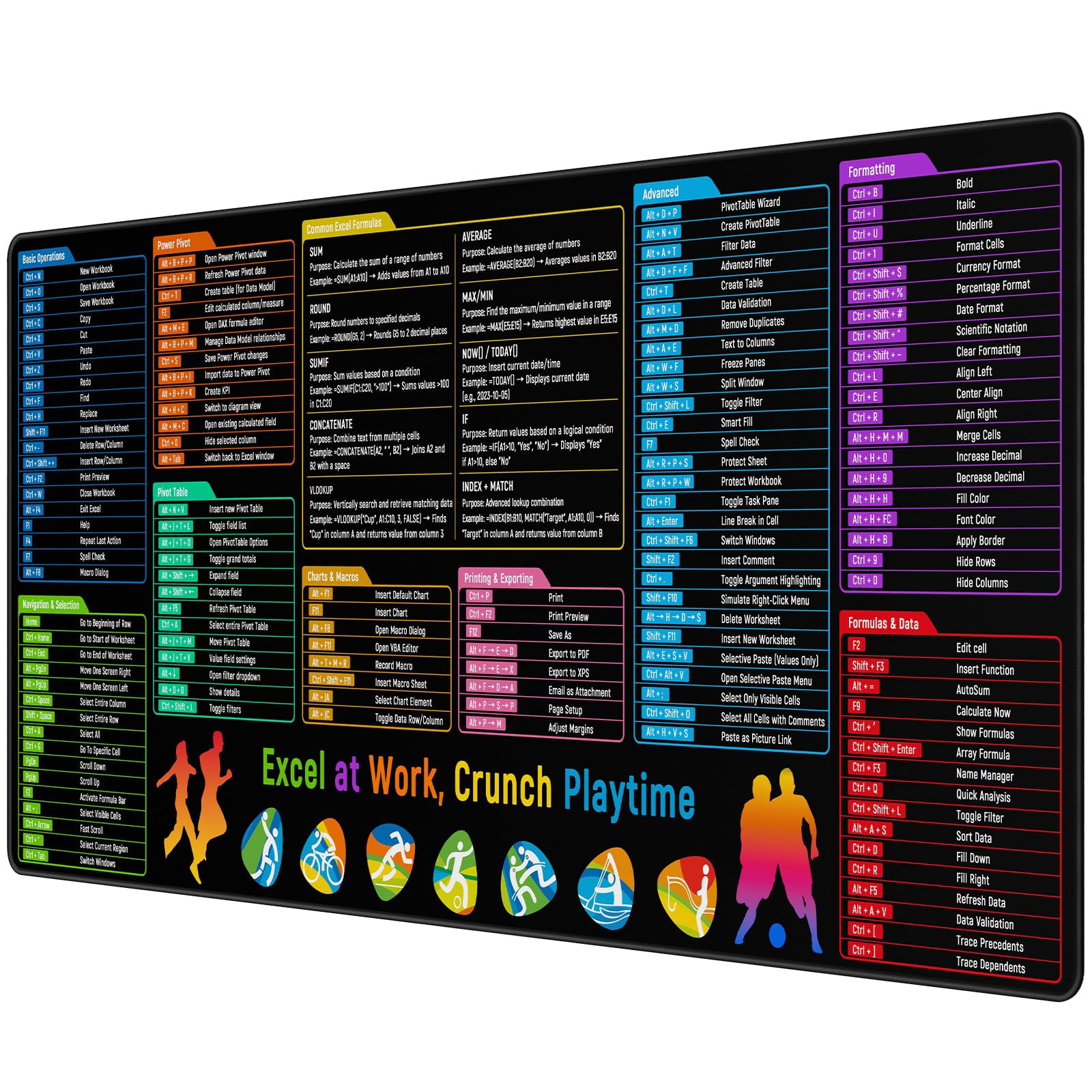 Excel Mouse Pad Shortcuts - Formulas Cheat Sheet Desk  Anti-slip Large Mat With Durable Stitched Edges Big For Office Gaming And Home