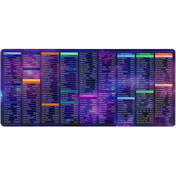 Large Mouse Mat R Shortcut Key Excel Shortcut Keys Mouse Pad, 35.4
