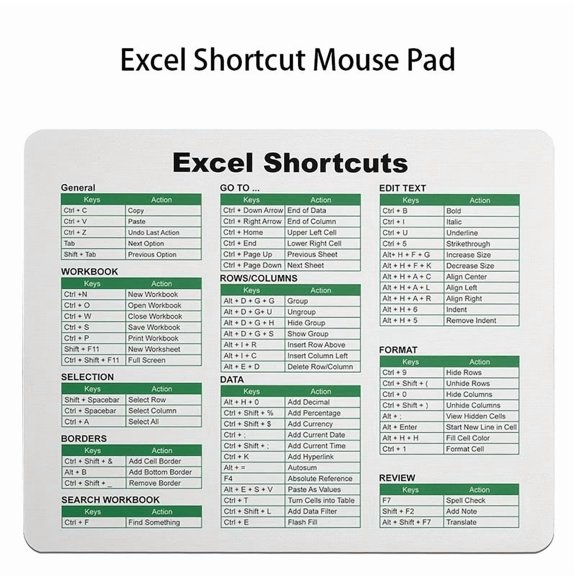 Excel Shortcut Mouse Pad - Micro-Woven Fabric, Non-Slip Rubber Base, 66 Essential Commands for PC Laptop Wireless Mouse Productivity