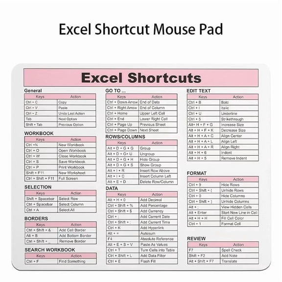 Excel Shortcut Mouse Pad - Micro-Woven Fabric, Non-Slip Rubber Base, 66 Essential Commands for PC Laptop Wireless Mouse Productivity
