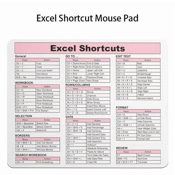 Excel Shortcut Mouse Pad - Premium Micro-woven Fabric with Non-slip Base & 66 Essential Commands for PC/Laptop/Wireless Mouse