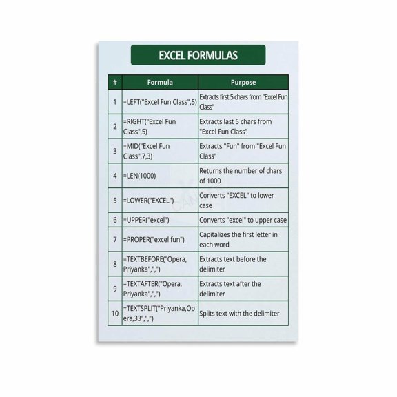 Excel Text Formulas Cheat Sheet Guide Poster Canvas for Living Room Bedroom Decor