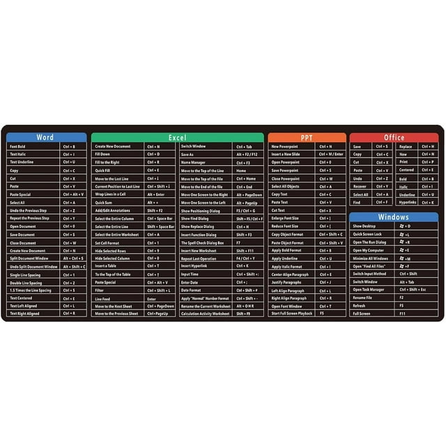 Excel Word Ppt Office Windows Shortcuts Mouse Pad Excel Cheat Sheet Excel Word Ppt Office Windows Shortcuts Mouse Pad Excel Cheat Sheet