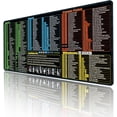 thumbnail image 2 of CSCPNRA Excel Cheat Sheet Desk Pad - Excel Shortcut Keys 2 of 11