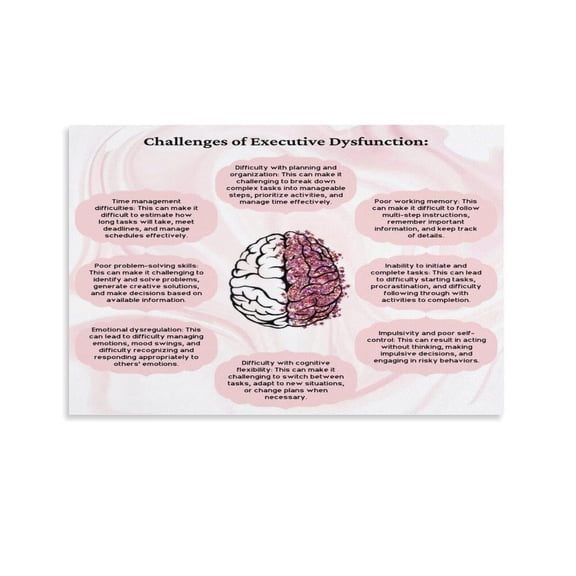 Executive Dysfunction Challenges Canvas Wall-Art Posters For Room Aesthetic And Decor For Bedroom Living Room Bathroom Kitchen Office Decor