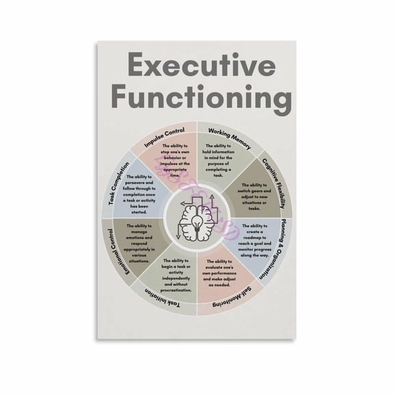 Executive Functioning Infographic for Counselors And Educators Canvas Painting Wall Art