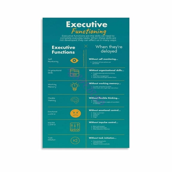 Executive Functioning Skills Educational Poster Canvas Painting Wall Art