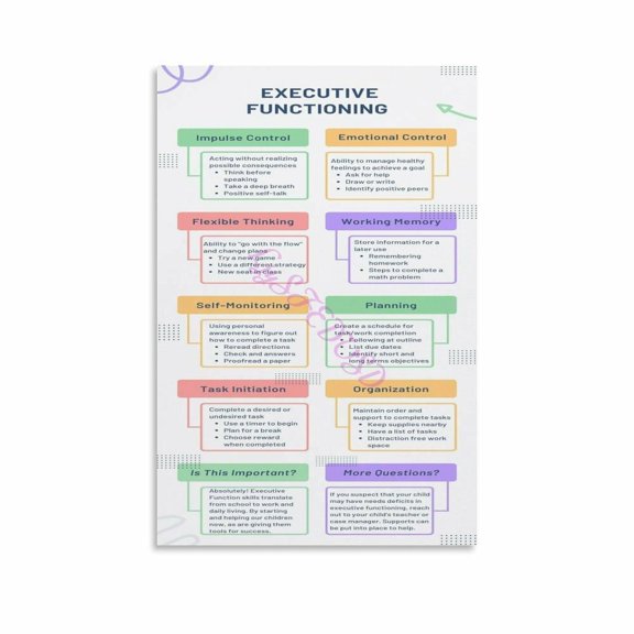 Executive Functioning Skills Guide for School Amd Home Decor Canvas Painting Wall Art
