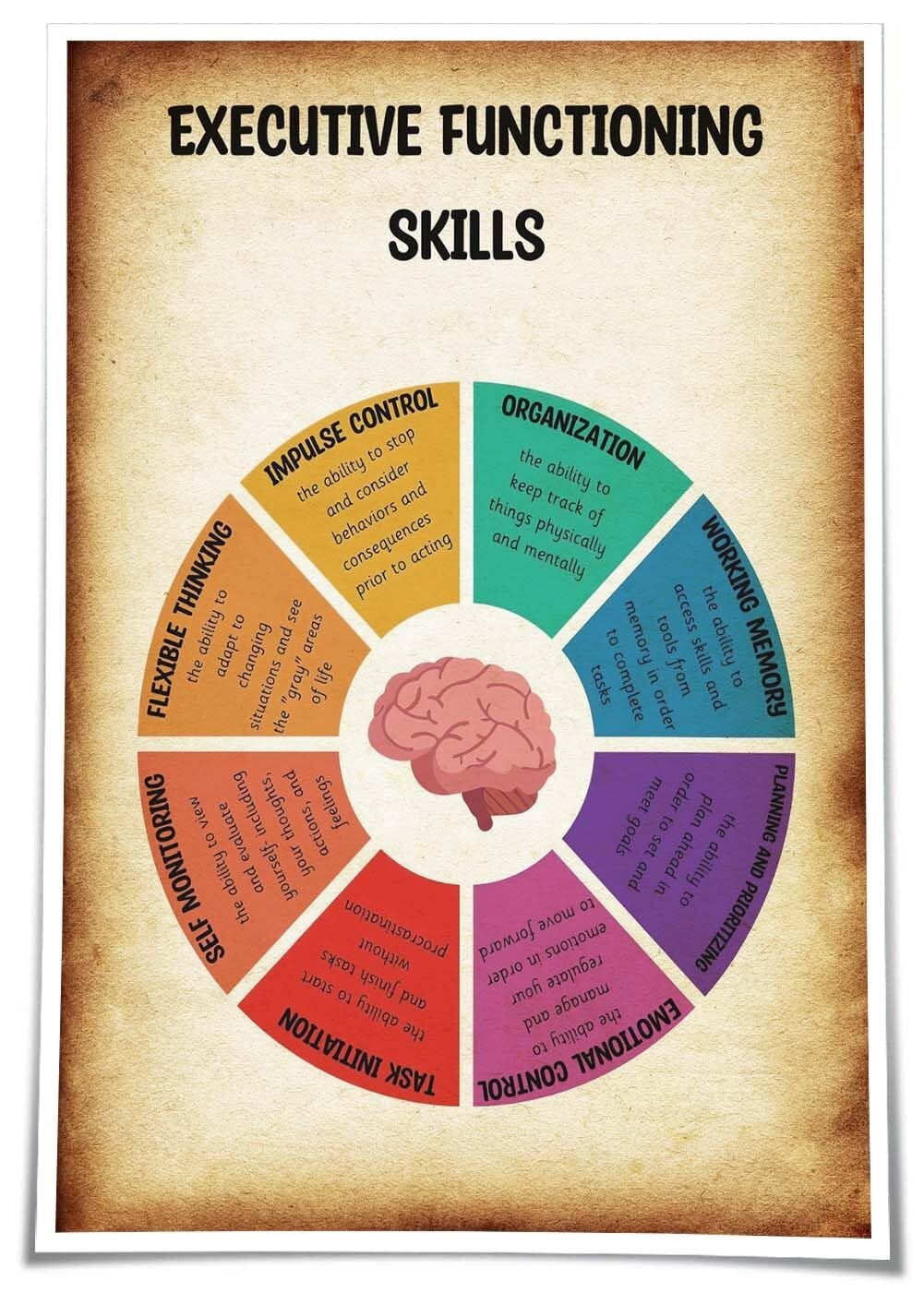 Executive Functioning Skills Poster Psychiatric Mental Health Wall ...