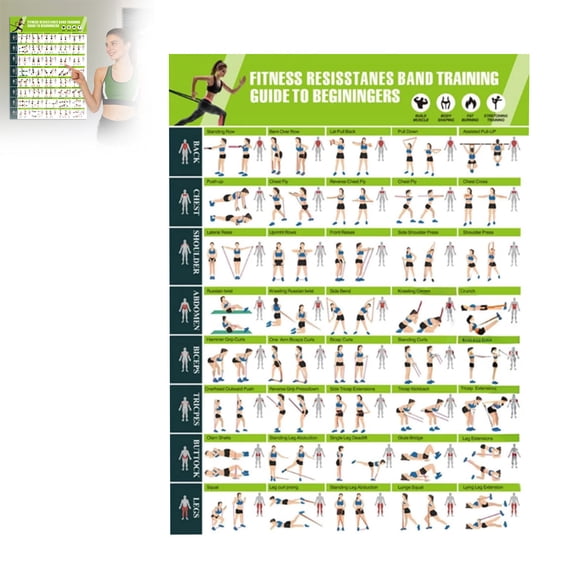 Exercise Guide Posters with Illustrations Resistance Band Workout Chart for Muscle Building Stretching Yoga Home Training Men Women