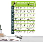 Resistance Band Exercise Posters with Illustrated Guide - Home Workout Chart for Strength Training, Stretching and Yoga1Pcs, B