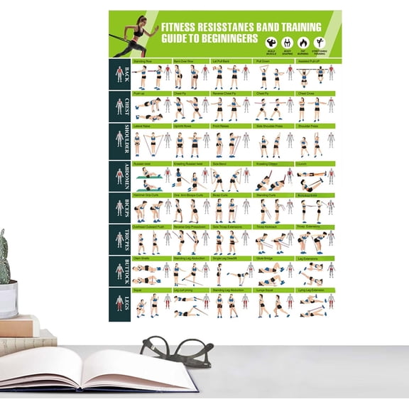 Exercise Posters - Guide Planner with Illustrations,Resistance Band Workout Poster Exercise Chart,for Muscle Building Stretching Yoga Training Indoor Home Club Men Women P