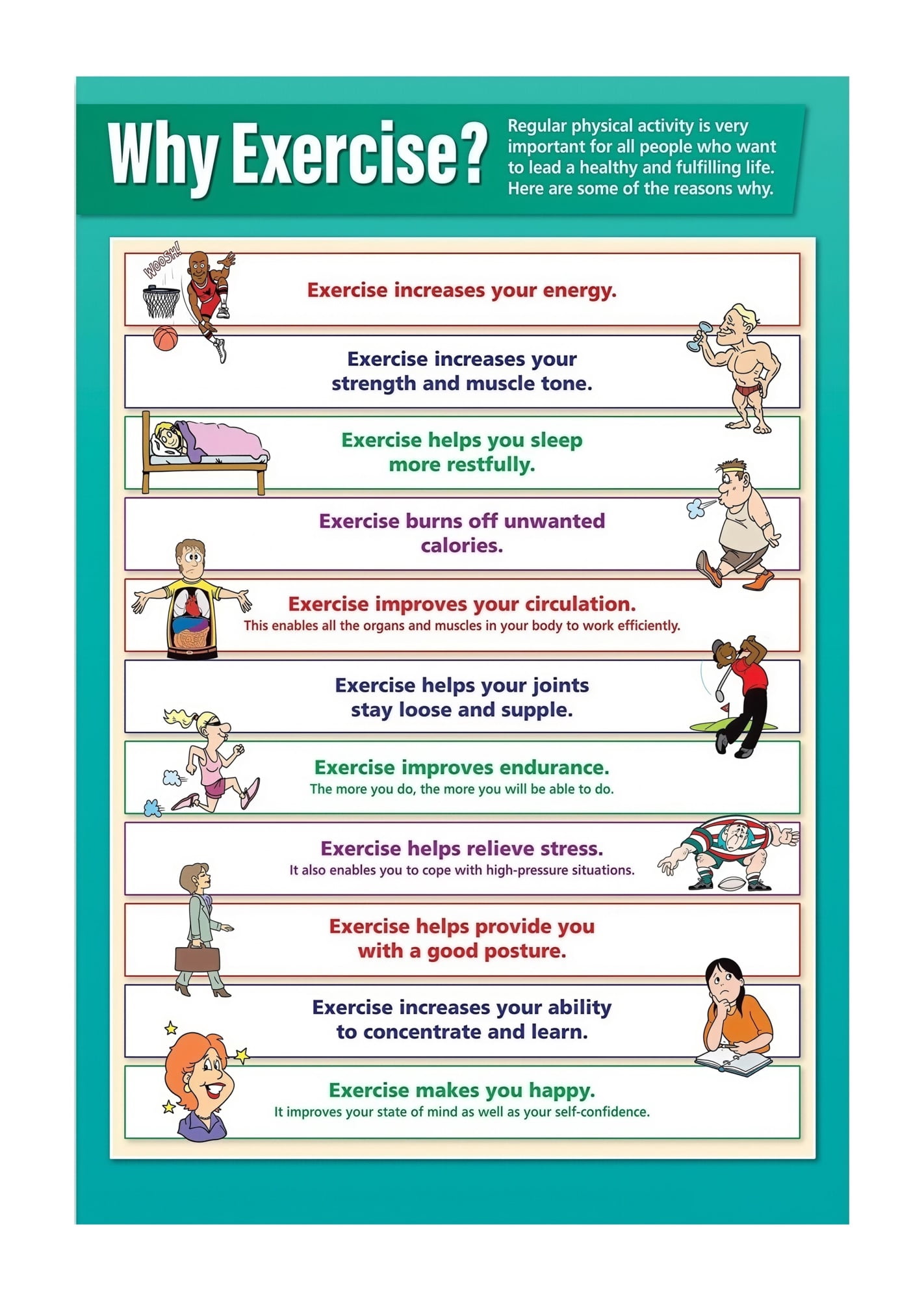 Exercise and Emotions Poster Physical Activity Mood Chart for Classroom ...