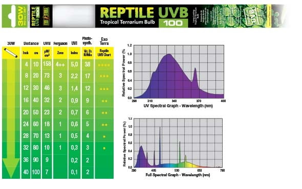 Exo Terra Reptile Fluorescent Bulb - UVB 100 (30 Watt, 36")