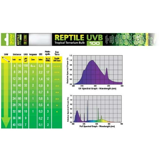 Exo Terra Reptile Fluorescent Bulb - UVB 100 (30 Watt, 36")
