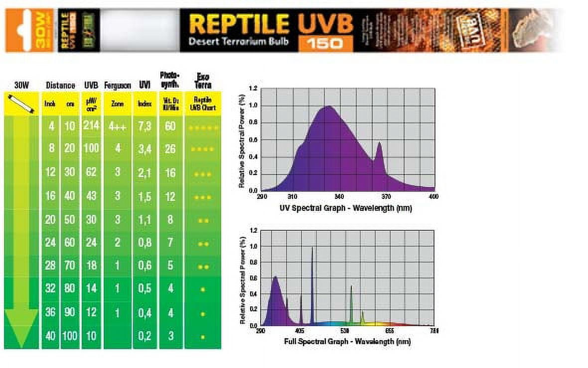 Exo Terra Reptile Fluorescent Bulb - UVB 150 (30 Watt, 36")