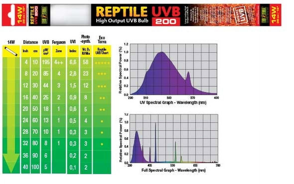 Exo Terra Reptile Fluorescent Bulb - UVB 200 (14 Watt, 15")
