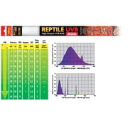 Exo Terra Reptile Fluorescent Bulb - UVB 200 18 Watt, 24"