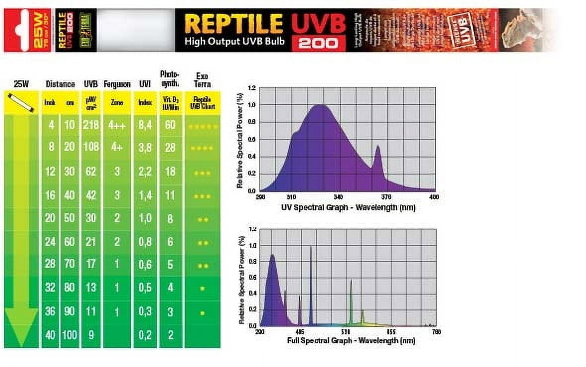 Exo Terra Reptile Fluorescent Bulb - UVB 200 (25 Watt, 30")