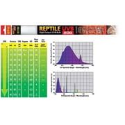 Exo Terra Reptile Fluorescent Bulb - UVB 200 25 Watt, 30