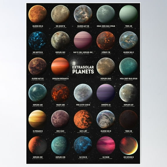 Exoplanets Poster Wall Art, Modern Wall Decor For Living Room Bedroom, 8x12 UNFRAMED