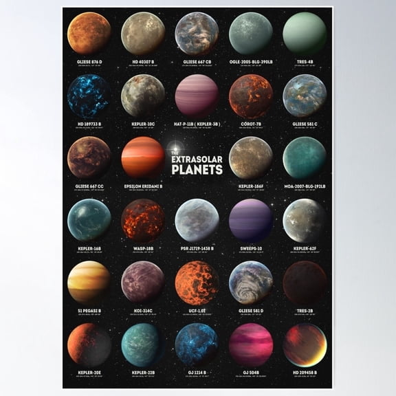 Exoplanets Wall Art, Poster Only
