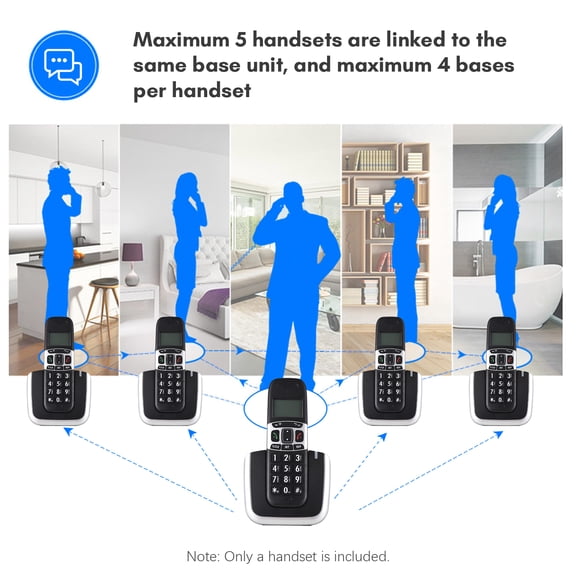 Expandable phone Phone Bisofice Expandable Cordless Phone System with 3 Lines Display Support 5 Handsets Connection Call Block Hands-free Calls Intercom Conference Call Function 16 Languages