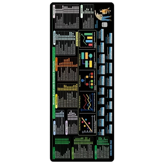 Expanded Excels Cheats sheet Desk Mats NonSlip Surfaces for Coders Accountants