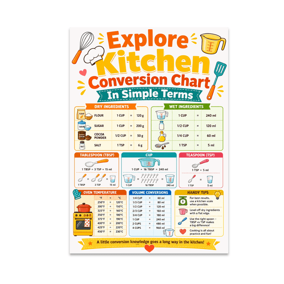Explore Kitchen Conversion Chart In Simple Terms - Beginner Cooks - 13x19 Poster Print